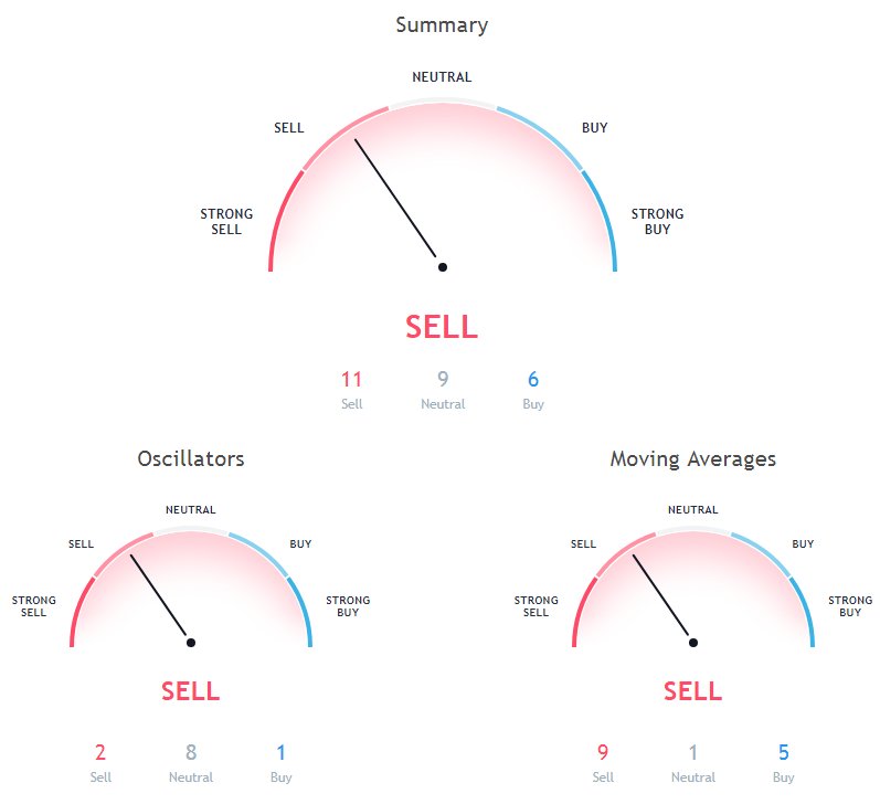 Ethereum Price Analysis
